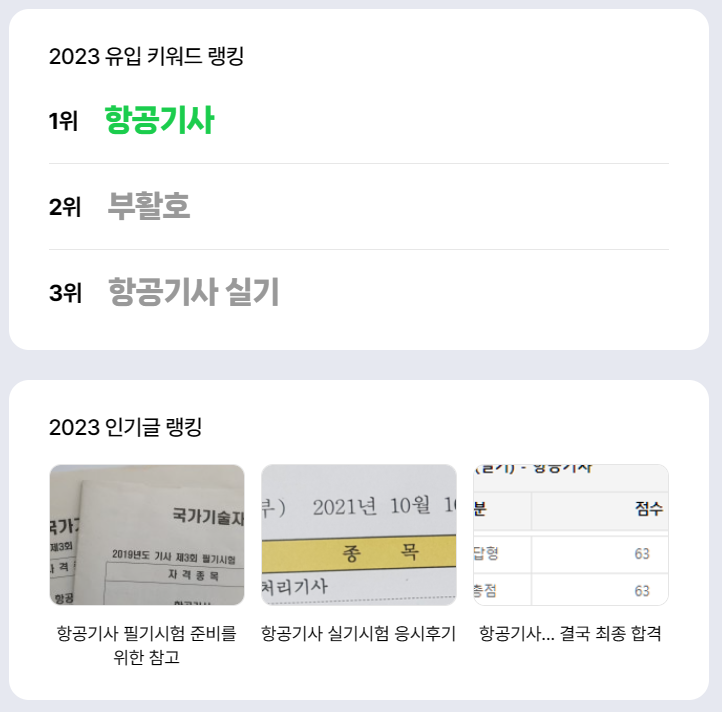 SV001R's tweet image. 올해 블로그 유입 키워드
항공기사가 그냥 1위고 부활호는 2위.
역시 역사문제에 대한 관심은 스펙쌓기를 이길 수 없었다.
blog.naver.com/metalslug200
참고로 올해 항공기사 합격자도 1명입니다.