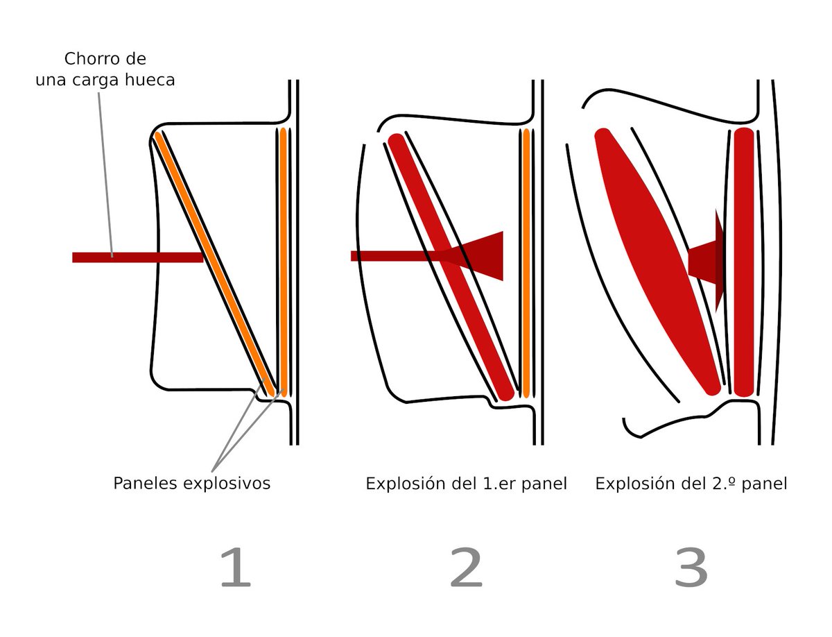 TanksWiki's tweet photo. Estoy trabajando en un gran artículo sobre el #blindaje #reactivo #explosivo (#ERA), analizando todos los modelos empleados en la #Guerra de #Ucrania. 

Tenéis disponible un avance, con el Kontakt-1 al completo.

👉 https://t.co/Xi6mFuhoay https://t.co/A0QnH0Wdk4