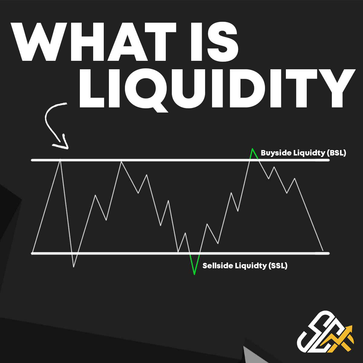 In This THREAD I Will Explain LIQUIDITY 1 What Is Liquidity 2 Buy in-this-thread-i-will-explain-liquidity-1-what-is-liquidity-2-buy