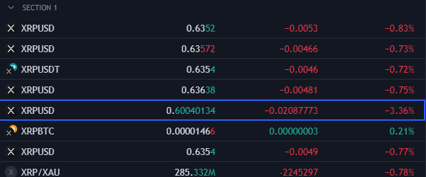egragcrypto's tweet photo. #Poloneix is out of synchronisation with other exchanges weird.
Engaging in arbitrage is an option for you. https://t.co/bXYdVuDF1r