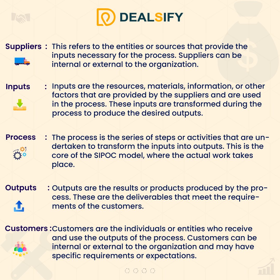 dealsify's tweet image. What is the SIPOC model?

#sipoc #model #businessgrowth #dealsify