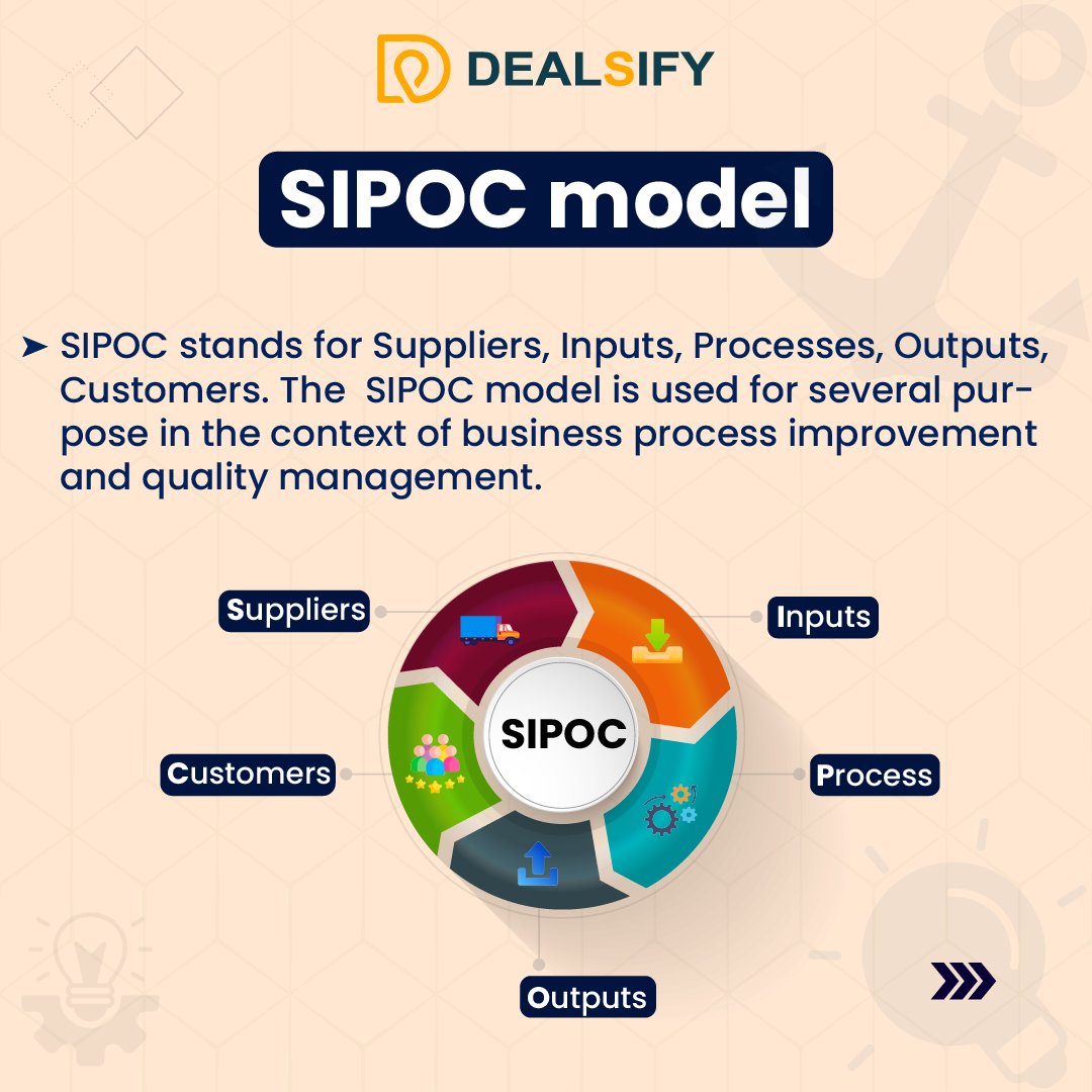 dealsify's tweet image. What is the SIPOC model?

#sipoc #model #businessgrowth #dealsify