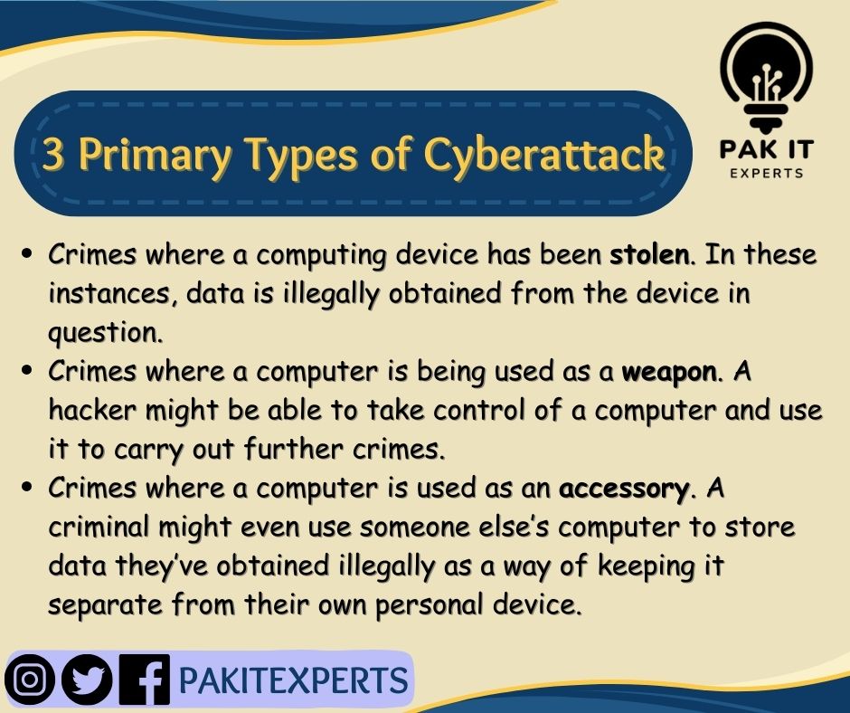 pakit_experts's tweet photo. Three Primary Types of Cyberattack.
-Stolen
-Weapon
-Accessory
#CyberSecurity #cyberattack #letsconnect #pakitexperts #followus #stolen #weapon #accessory #devices #crimes #digital #courses #data #privacy #security #types #secured #Linux #kalilinux #operatingsystems #howtoavoid https://t.co/MaFMGBGsBz