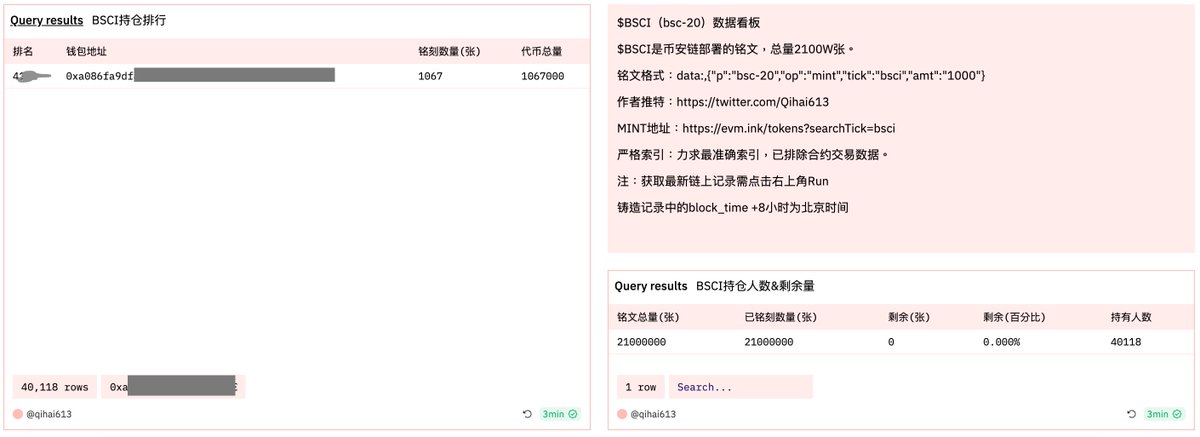kyle_wu's tweet photo. 慶祝打崩BSC鏈，順便慶祝快900粉了
抽100張 $BSCI ，五個人分

關注點讚轉發 ✚ 下面留言EVM地址
48hr開獎，出批量轉帳後送出

To celebrate the congestion of BSC chain, 
I will draw 100 $BSCI for 5 people.

Follow, like and retweet ✚ leave EVM address below 
Draw in 48hrs, the inscriptions will be sent out after the batch transfer system is released.

#bsci