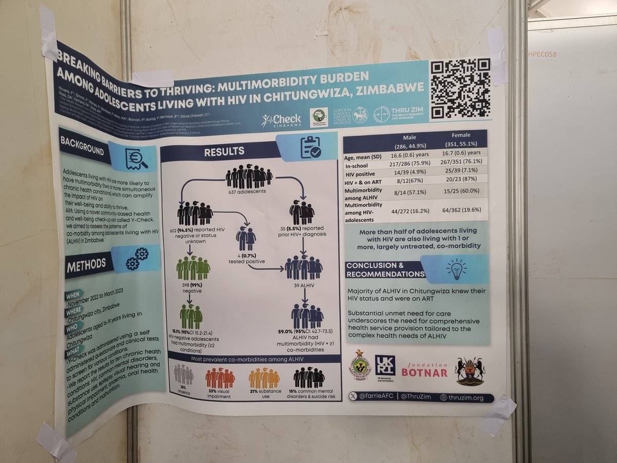 FarrieAFC's tweet photo. Presented our poster on multimorbidity in #adolescents living with #HIV in @Y_CheckScreen. Half of #ALHIV had multimorbidity! Substantial need for comprehensive health services that cater for the needs of #ALHIV @ThruZim @aoife_md @vickysimms_epi @sarah_bernays @rashida_abbferr https://t.co/FnF52OPg4g