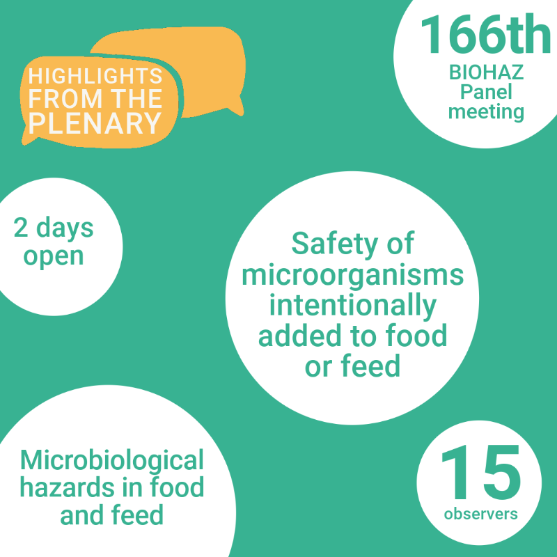 EFSA_EU's tweet photo. Have you missed our latest open plenary meeting of the Panel on #BiologicalHazards (BIOHAZ)) ❓

🌟 Here's a snapshot of the main highlights &amp; discussions ⤵️

#OpenEFSA