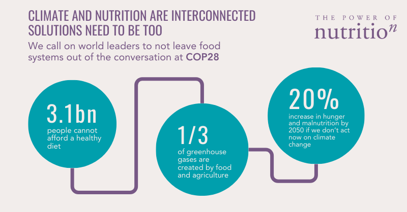 The message is clear – #FoodSystems, #NutritionSecurity and #ClimateChange are intrinsically linked. World leaders must act on this at #COP28