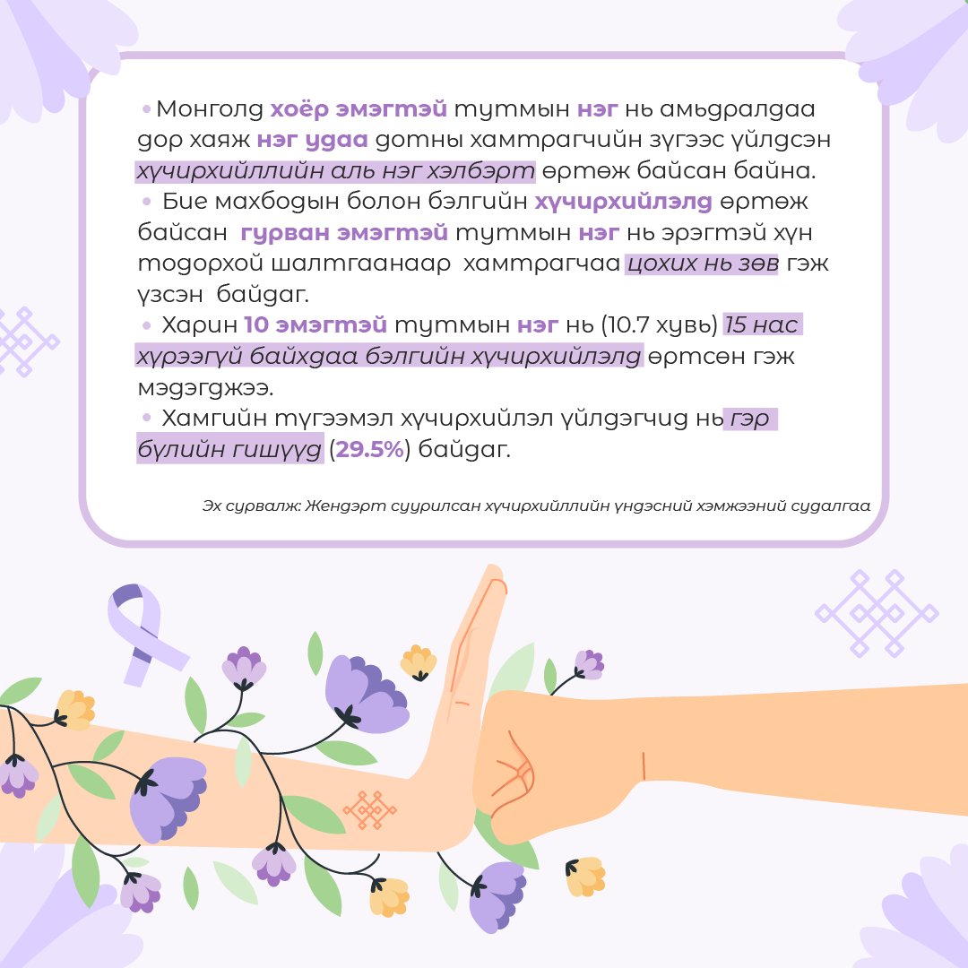 MONES2000's tweet photo. 📌 “Жендэрт суурилсан хүчирхийлэлтэй тэмцэх 16 хоногийн аян”-г дэлхийн 180 гаруй улс жил бүрийн 11 дүгээр сарын 25-аас 12 дугаар сарын 10-ны өдрүүдэд тэмдэглэн өнгөрүүлдэг.
📌Жендэрт суурилсан хүчирхийллийг таслан зогсооцгооё
#endviolenceagainstwomen #16DaysOfActivism https://t.co/O8emZCUM4l