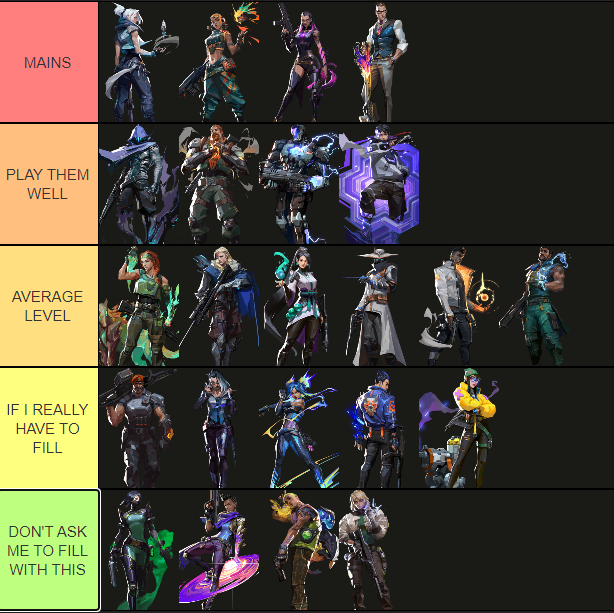 LFT 🇮🇹/🇪🇺
-22 yo  
-currently immortal 1 (immortal 3 peak 260rr EP 6) 
-roles:able to play duelist, initiator and smoker
-available every hour, everyday
-csgo experience
-campus clutch e tormenta experience 
-serious and ready to put the work