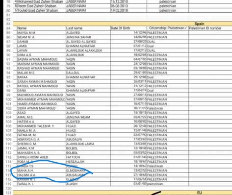 🧵We found that my mother's name was on the list of evacuees by 🇪🇸 <a href="/ConsuladoEspJer/">CG España Jerusalén</a> two weeks after the publishing date of the list. 

The Spanish embassy assured us that they would either call my family or my 🇪🇸🇵🇸sister <a href="/Majdabusalama/">مجد أبو سلامة</a>. We trusted them but they didn't inform us.