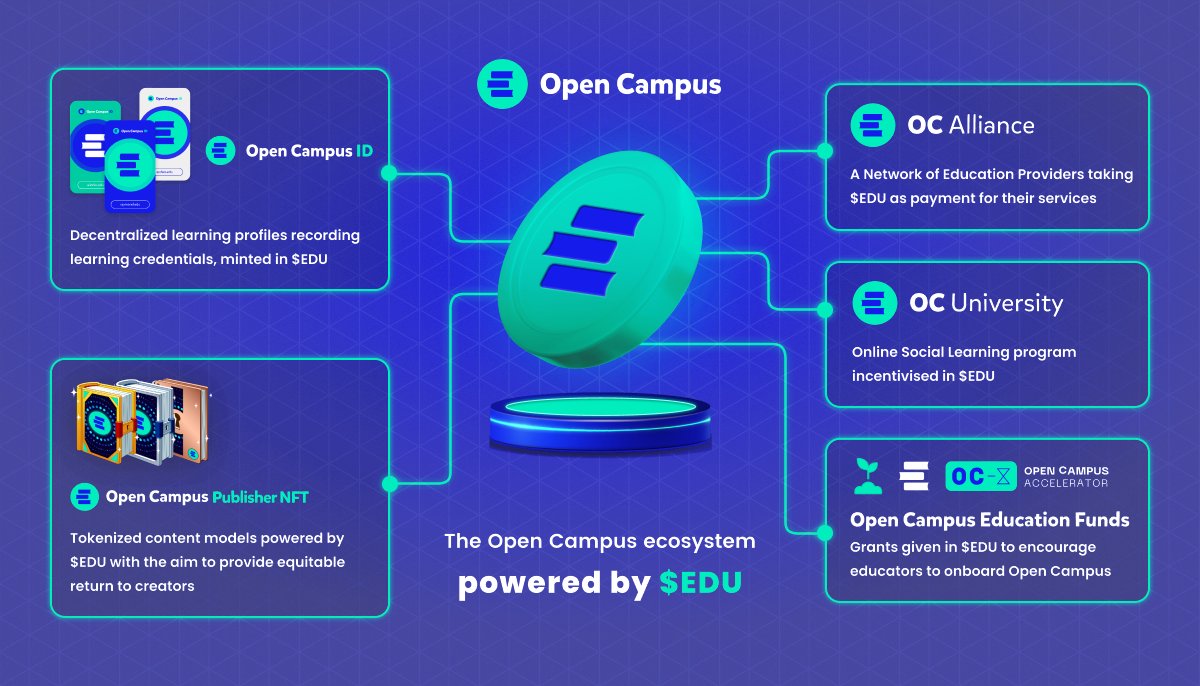 Open-source multimedia token