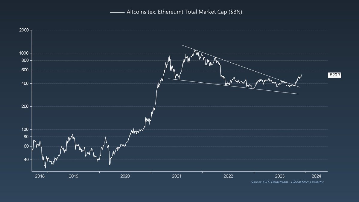 BittelJulien's tweet photo. It’s still very early... #Altseason https://t.co/WlDjaIRLE2