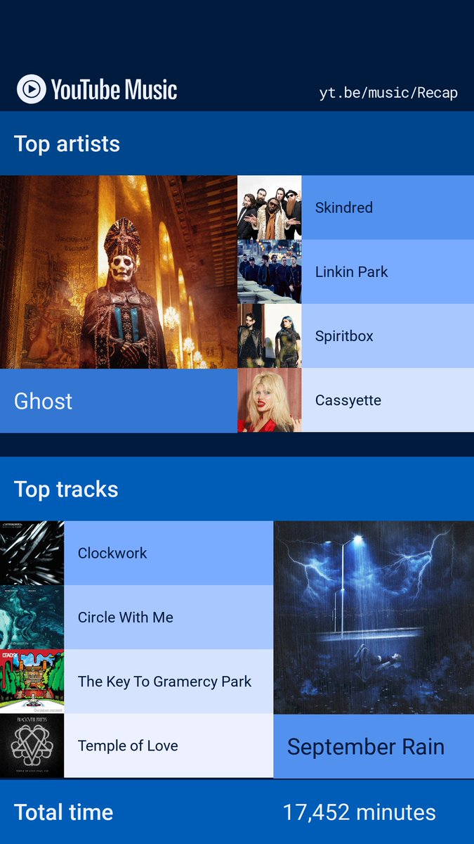makeupwithindie's tweet photo. @jonmahonshow my top artists and songs! Can I get a birthday shoutout for Sunday 🥰😁 https://t.co/dCIdOlBwFX
