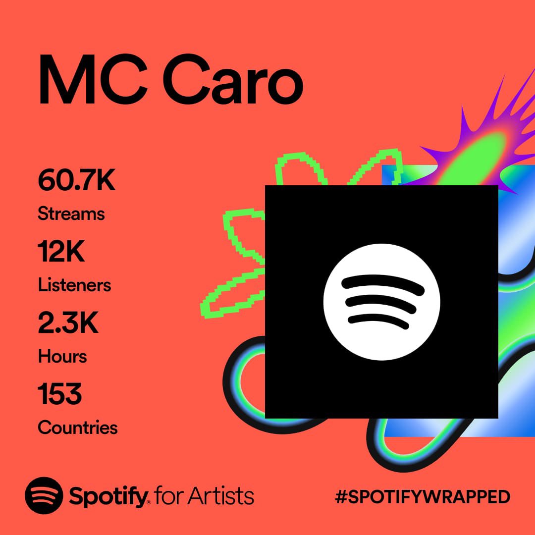 MCCAROOFFICIAL's tweet photo. Thank u for all the love on Spotify this year 
We go harder next year 🫶🏿🫶🏿

Dec 15 we outside 

https://t.co/k2vGt6fQrM https://t.co/n90gP72yQI