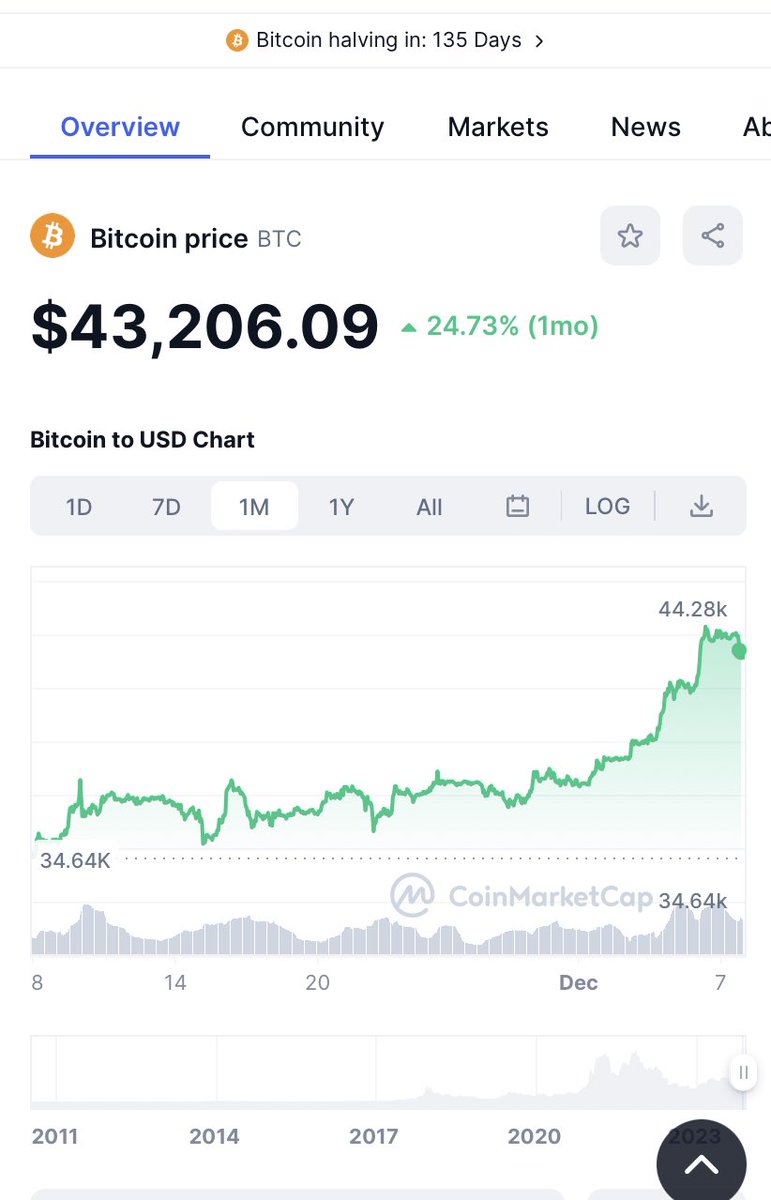 BitcoinAllStarX tweet media