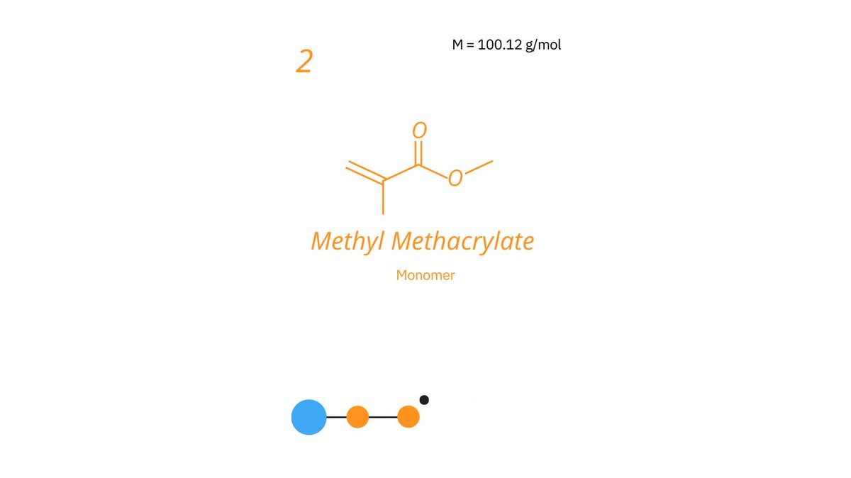 Our card game brings free radical polymerization to your table, igniting a passion for chemistry. Order now the game for 22€ at forgetlab.com/game-card. And don't forget to explore our website for free teaching resources to complement your lessons!
