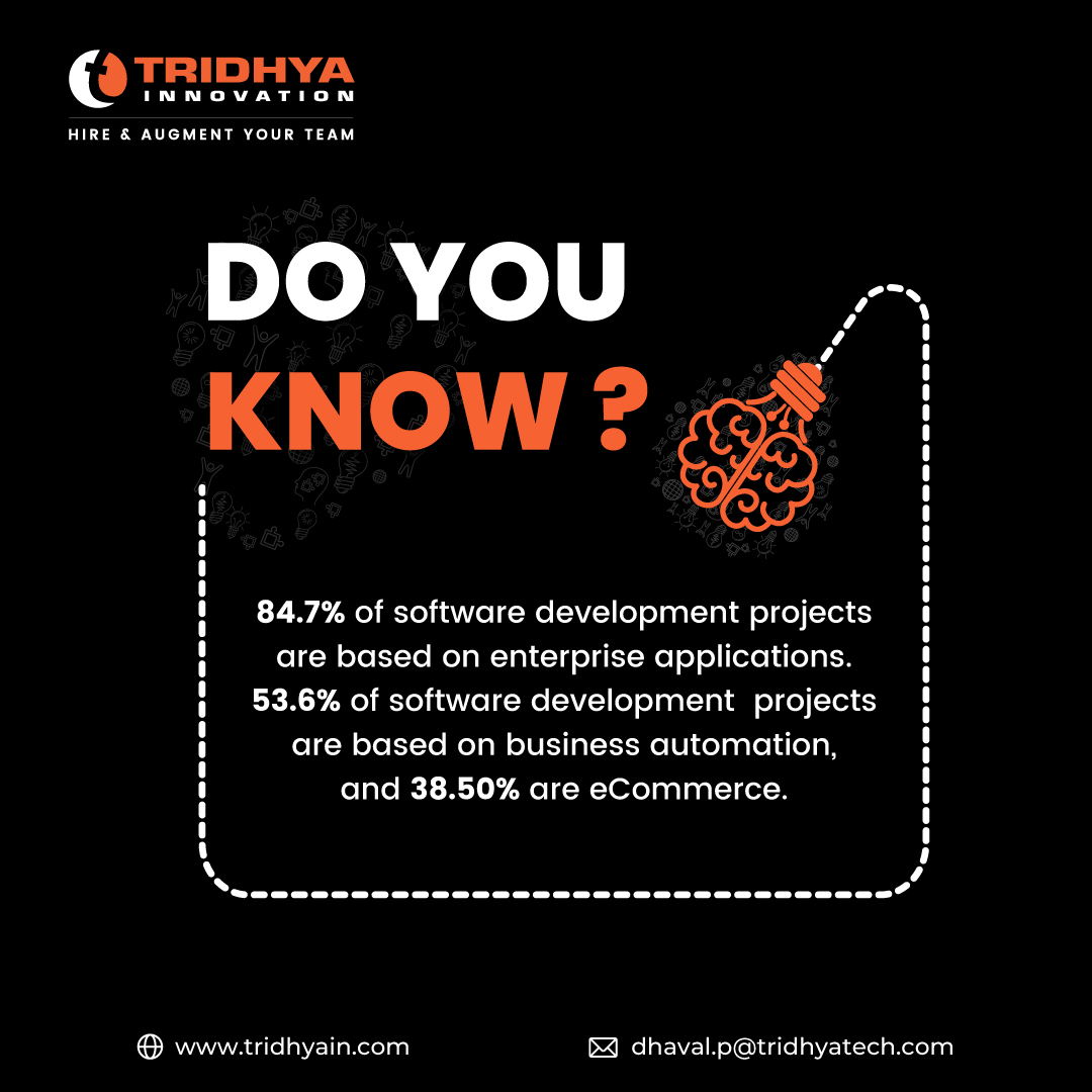 Tridhya Innovation tweet media