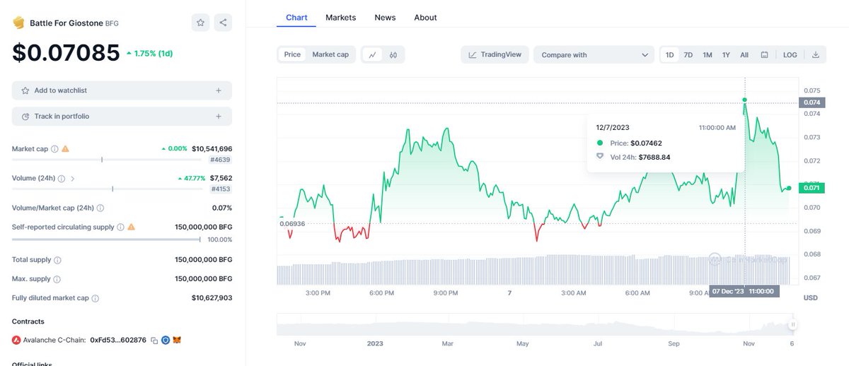 TomeDzi's tweet photo. BULLISH ALERT 🚨🚨🚨 @BFGiostone 
Don't miss out the tournament this week 
https://t.co/Dtuxf0XXj8 if you have a MOBA team
sign up and play !! https://t.co/6t744nxr3Q