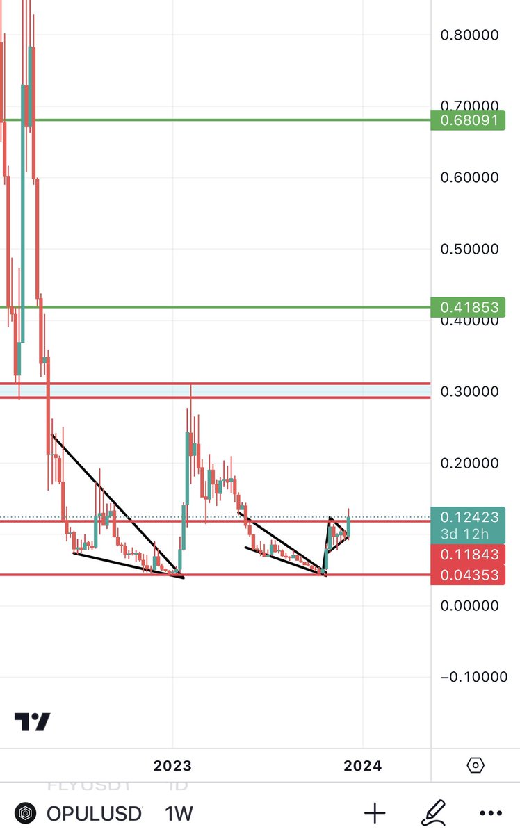 Walla if you know what is coming for $OPUL You wouldn’t fade