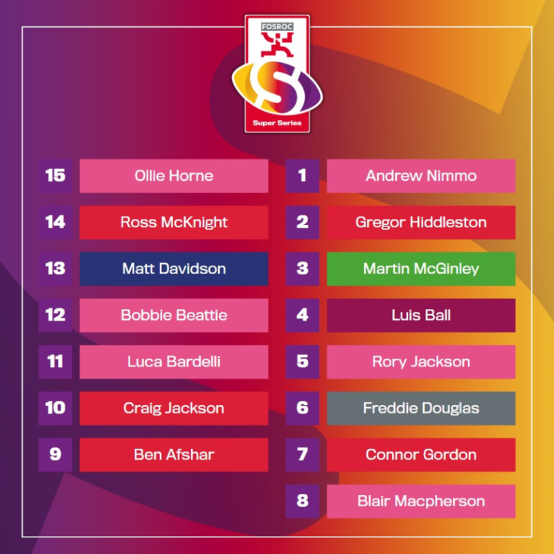 ScotRugbyPrems's tweet photo. 🎙️ We asked our #FOSROCSuperSeries commentators who would make their Team of the Championship! 

Read more about their selection of standout players below 👇