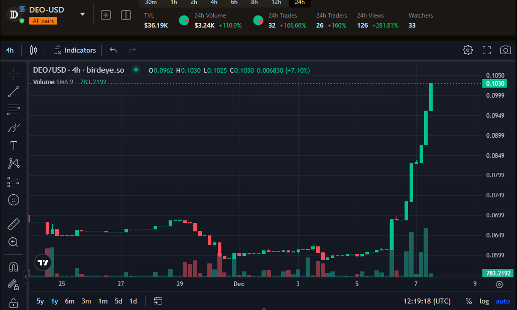 moothefarmer's tweet photo. If you're not following @mycologicsol what are you even doing?

$DEO @player2world https://t.co/tqTpJFH5dr