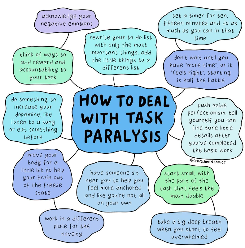 Feeling stuck in the web of task paralysis? It happens to the best of us.

Remember, progress is progress, no matter how small. Check out these suggestions by <a href="/crazyheadcomics/">matilda</a> to help you deal with it! 🌻

#AcademicMentalHealth #AcademicTwitter #PhDChat <a href="/PhDVoice/">PhD Voice - Independently Run</a> <a href="/CouragePhD/">Academic Encouragement</a>