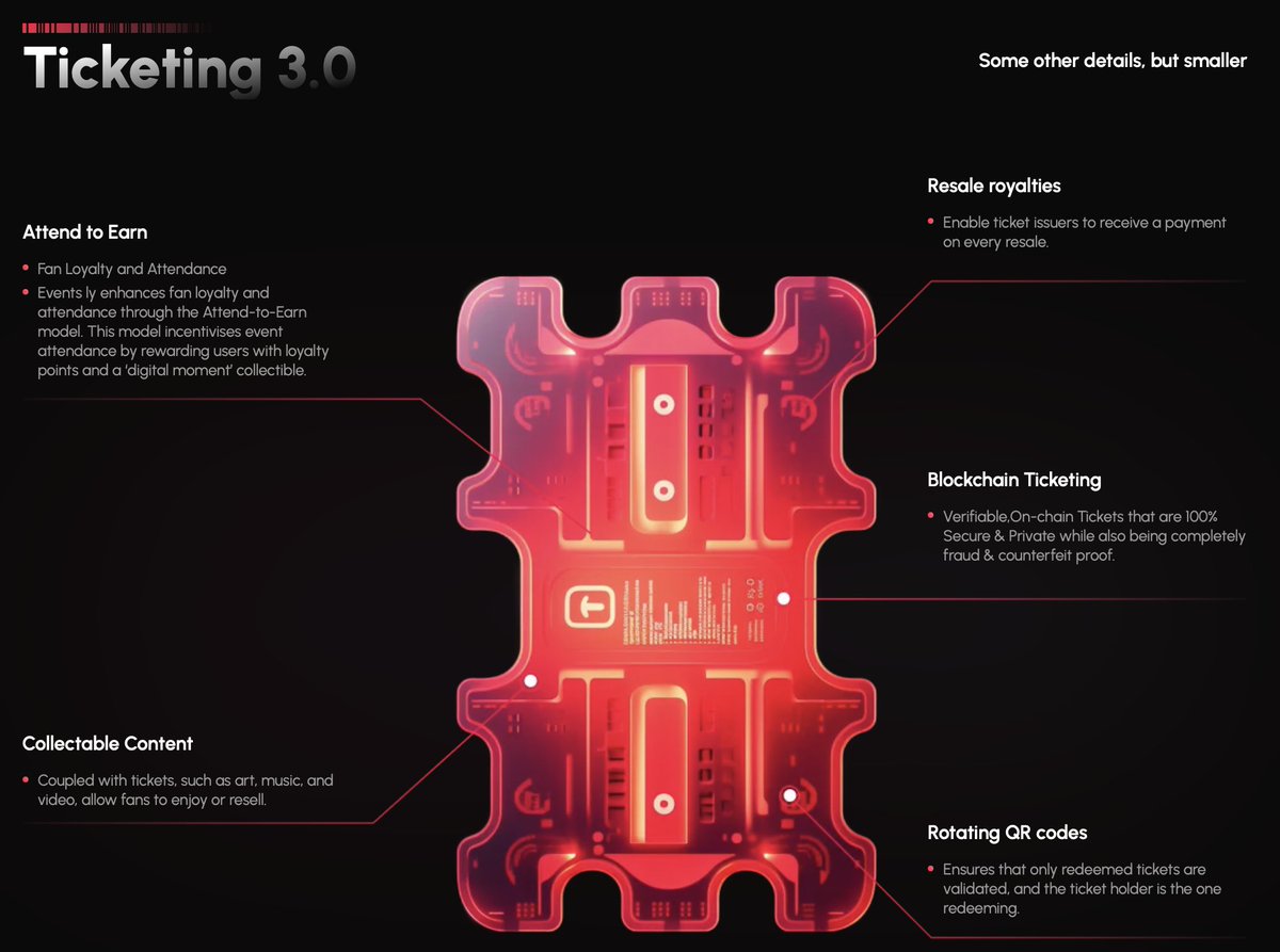 Events.ly tweet media