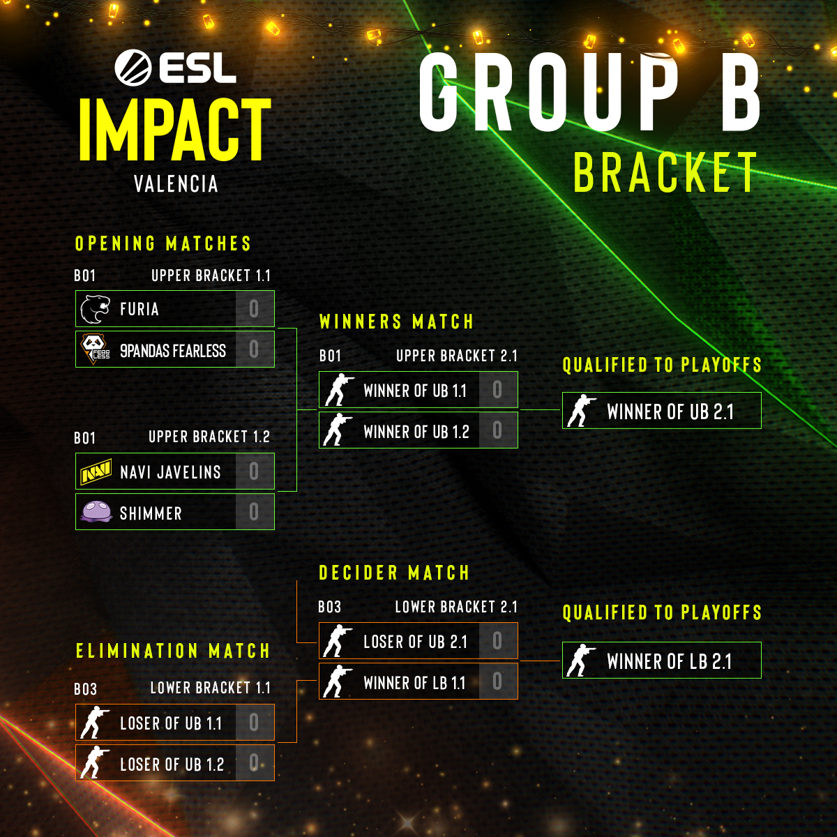 ESL Impact (@eslimpact) on Twitter photo With under 24 hours before the #ESLImpact Season 4 Global Finals go LIVE in Valencia check out both the Group A & B brackets!
Group 🅰️
<a href="/NigmaGalaxy/">Nigma Galaxy</a>
<a href="/FlyQuestRED/">FLY RED</a>
<a href="/fluxogg/">Fluxo</a> Demons
<a href="/HSGfe_/">HaoShengGaming</a>
Group 🅱️
<a href="/natusvincere/">NAVI</a> Javelins
<a href="/FURIA/">FURIA</a>
<a href="/npfearless/">9Pandas Fearless</a>
@ShimmerCSGO With under 24 hours before the #ESLImpact Season 4 Global Finals go LIVE in Valencia check out both the Group A & B brackets!
Group 🅰️
<a href="/NigmaGalaxy/">Nigma Galaxy</a>
<a href="/FlyQuestRED/">FLY RED</a>
<a href="/fluxogg/">Fluxo</a> Demons
<a href="/HSGfe_/">HaoShengGaming</a>
Group 🅱️
<a href="/natusvincere/">NAVI</a> Javelins
<a href="/FURIA/">FURIA</a>
<a href="/npfearless/">9Pandas Fearless</a>
@ShimmerCSGO