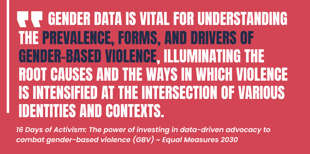 💡 From raising awareness to demanding justice, here's how coalition members across @equal2030 are using the power of #GenderData to tackle #GBV!

For #16DaysOfActivism, we want to highlight the need to invest in #DataDrivenAdvocacy to end #GBV.

equalmeasures2030.org/story/16-days-…