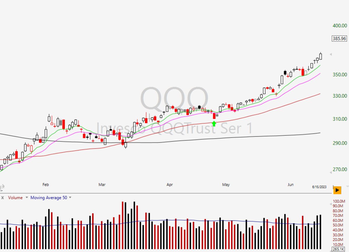 ta16652's tweet photo. @maxxxmueller @BornInvestor @PradeepBonde Was the uptrend also broken here? https://t.co/2KuxOpae5K