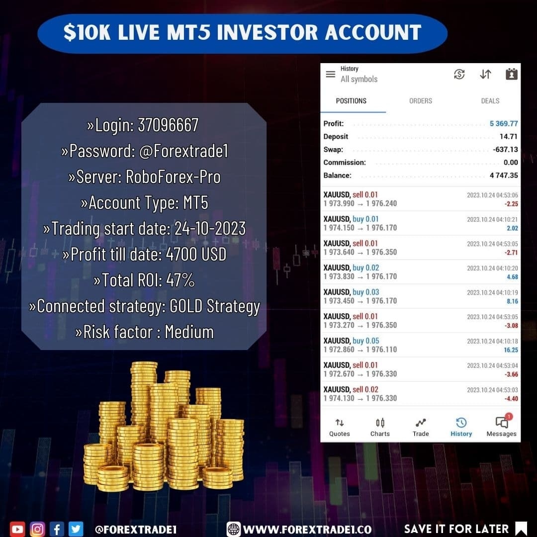 HWatson011's tweet photo. #ProfitableTrading #TradingJourney #ForexTrader #ForexInvestor #MoneyManagement #ForexSuccess #FinancialFreedom #TradeSmart #InvestWisely #ForexNews https://t.co/aL6uHfwlv7