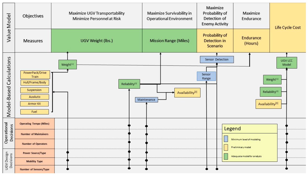 Systems_MDPI's tweet image. 📢#mdpisystems Call for reading:
Impact of #reliability in Conceptual Design—An Illustrative #tradeoffanalysis 
mdpi.com/2079-8954/10/6…

by authors from @UArkansas and Engineer Research and Development Center
#systems #systemsdesign #modelbaseddesign 

SI:mdpi.com/journal/system…