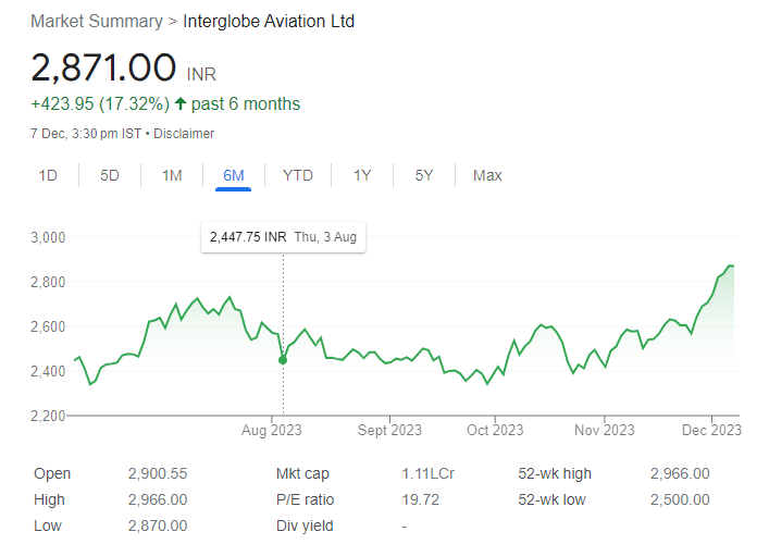 Equiideas09's tweet photo. #MachliKiAnkh
#StockMarketindia 
#BreakOutStocks

21 % returns in 126 days (can deduct holidays / saturday / sunday / market close etc) then number of days will be even lesser https://t.co/NiPv3Zod3Q