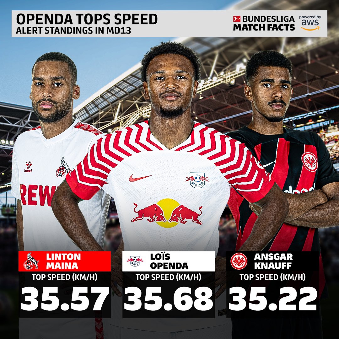😮‍💨⚡️Loïs Openda (23) is the FASTEST Bundesliga player on record this season, clocking in at 35.68km/h! 17 goal contributions in 21 games for RB Leipzig, great numbers for his debut season after signing from RC Lens in the summer. 📊