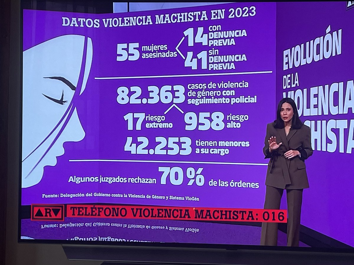 SXlgSF's tweet photo. Violencia estructural se resuelve con formación, sensibilización y educación en igualdad 🟰 en equidad desde la diversidad #StopVG #DDSS #VioGen #SaludSexual #Sexologia @Itacasex @unisevilla @SXlgSF @SxlgsfAlicante @IgualdadLGBT @GVAIgualtat @GVAsanitat @AjuntamentVLC @aj_gandia https://t.co/CMzTljnRNj