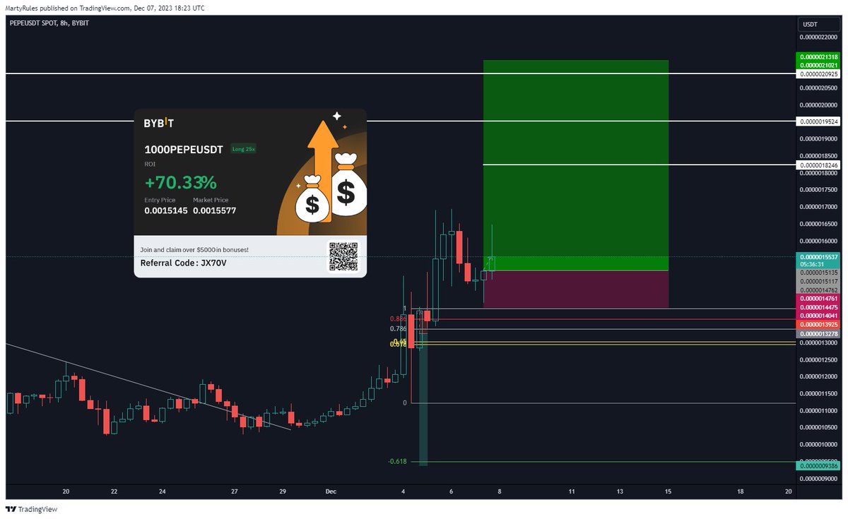 MartyRuless's tweet image. #PepeUSDT
#PepeToken
#PepeSwap
#DefiTrading
#StablecoinTrading
#CryptocurrencyTrading
#PepeCommunity
#PepePriceAction
#PepeNewsUpdates
#PepeMarketSentiment
#PepeFundamentalAnalysis
#PepeTechnicalAnalysis