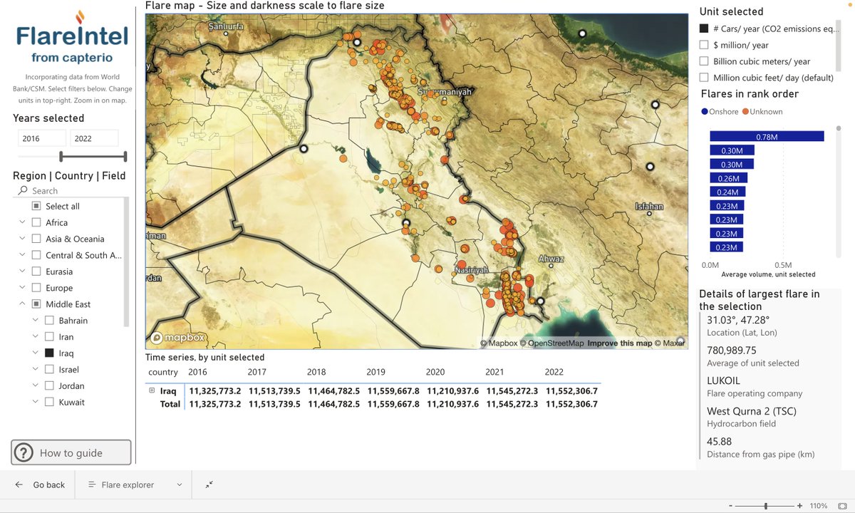 rawaz's tweet photo. According to @FlareIntel Iraq is emitting the equivalent of 11.5 million cars annually in CO2 due to gas flaring, that is more CO2 than is being emitted by the estimated 7 million cars currently on the road in Iraq. https://t.co/y9mJHDIUoF