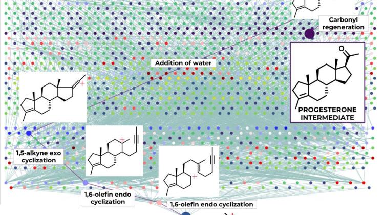 ScienceinPoland's tweet image. #AI has cracked some of the most complex chemical reactions -#carbocation rearrangements - and predicted their products. This is thanks to the #HopCat #algorithm, an integral part of the #AllChemy software.
@UniBasel @UofIllinois @ICHBPAN @JagiellonskiUni 
scienceinpoland.pl/en/news/news%2…