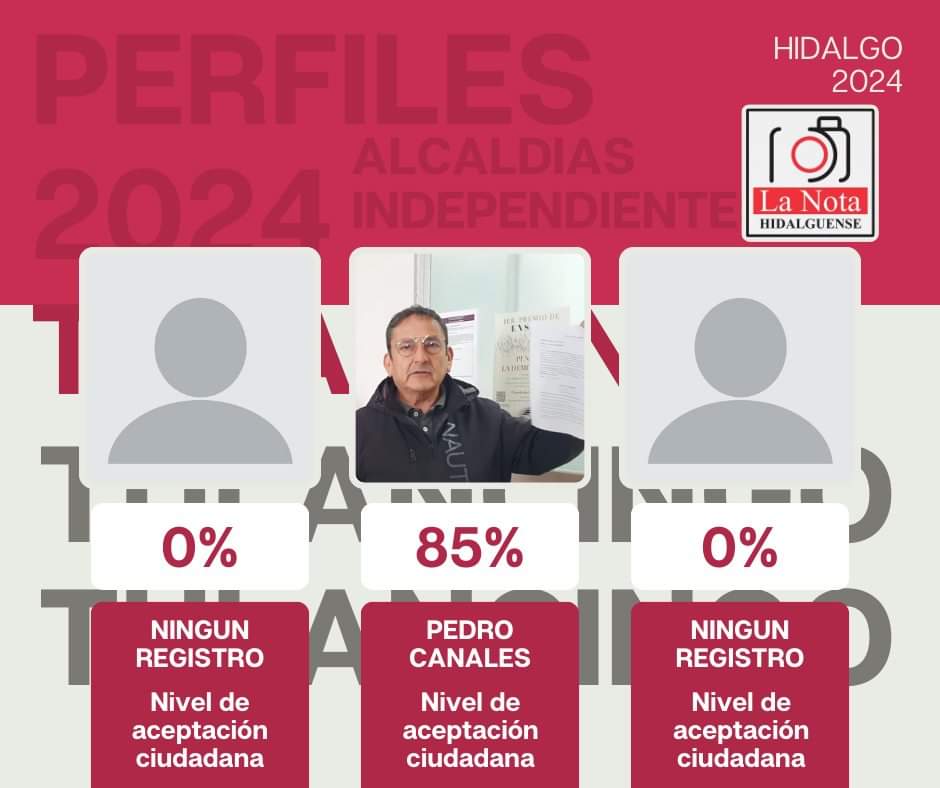 #Tulancingo #Hidalgo
INDEPENDIENTE TIENE BUENA RESEPCIÓN ENTRE LA POBLACIÓN DE TULANCINGO!!!
#Tulancingo #Hidalgo #Independiente #PedroCanales