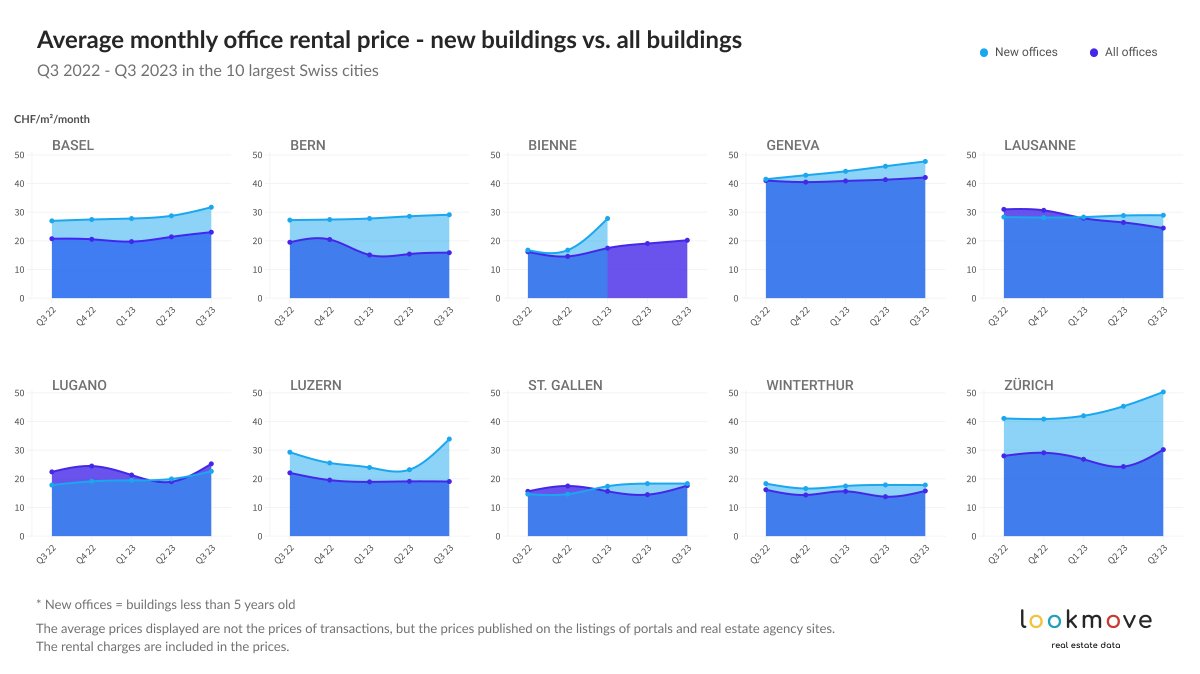 Lookmove tweet media