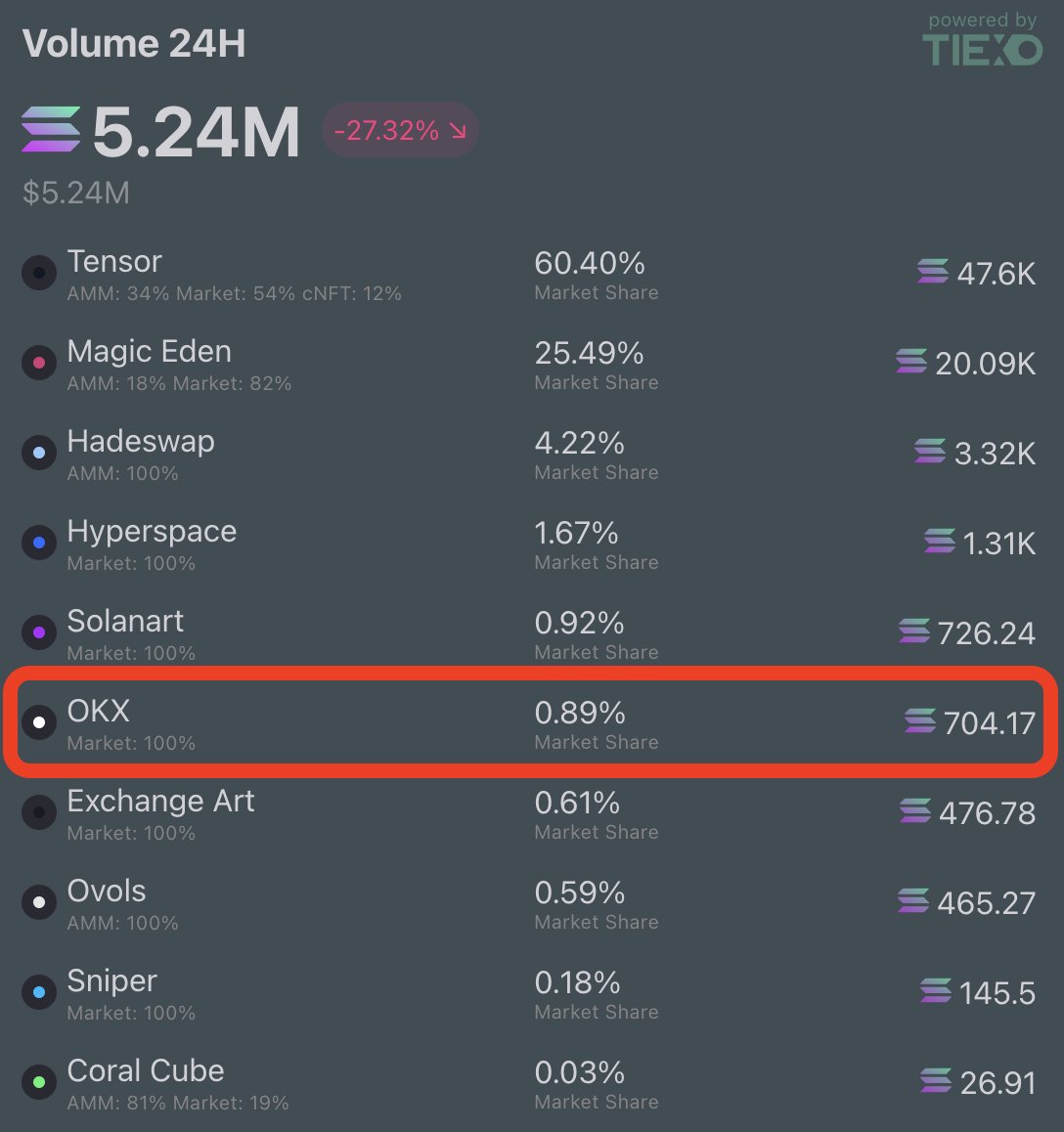 OKX NFTs in da hause! 🎉🚀