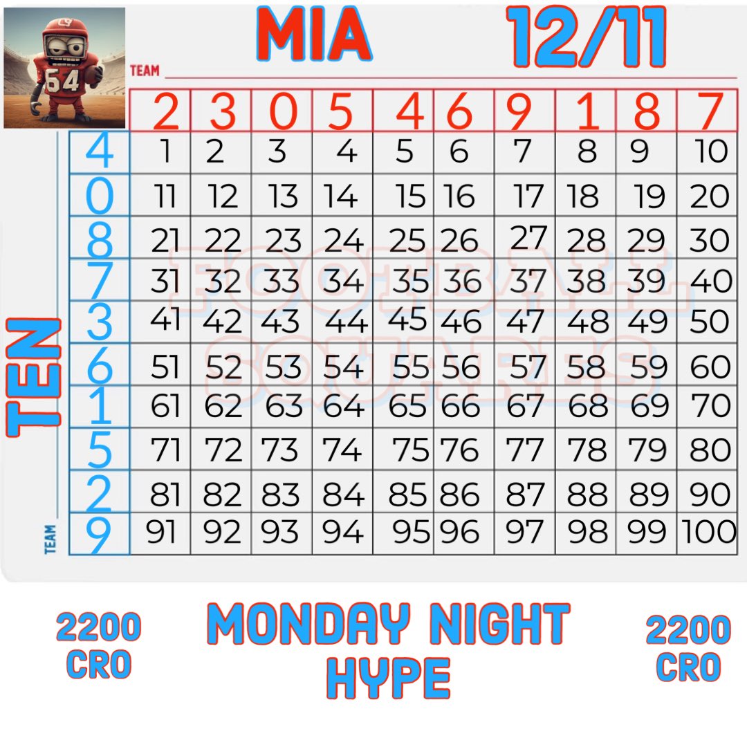 Double Header 4400 $CRO 
#crofam