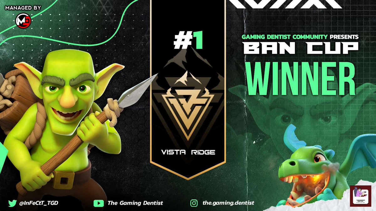 vatic_coc's tweet photo. Congratulations Vista Ridge main team on being the TH15 Ban Cup Champions! 🏆 There was no ban stopping this team! 🔥 Thank you to @InFeCtT_TGD for hosting an excellent event. GG to all who participated.

Our main team roster:
@itssgiless
@BigRick_CoC
@Prof_Elektro
@Manik_sharma_24
@ERIK___coc
@DOYERXIX
@reso6013
@aero_coc
@brucecoc

Huge thank you to @Krzysztofcoc and @PEKKACHU911 for the excellent defence! 💪🏽

#ClashEsports | #ClashofClans
#VistaRidge | #TogetherAtTheTop
