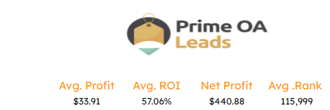 PrimeOALeads's tweet photo. If you need an OA Leads list that you can actually buy stuff off of with items that actually sell. We are exactly that link in bio. This is the data behind todays leads. https://t.co/l2ZInwj7TK