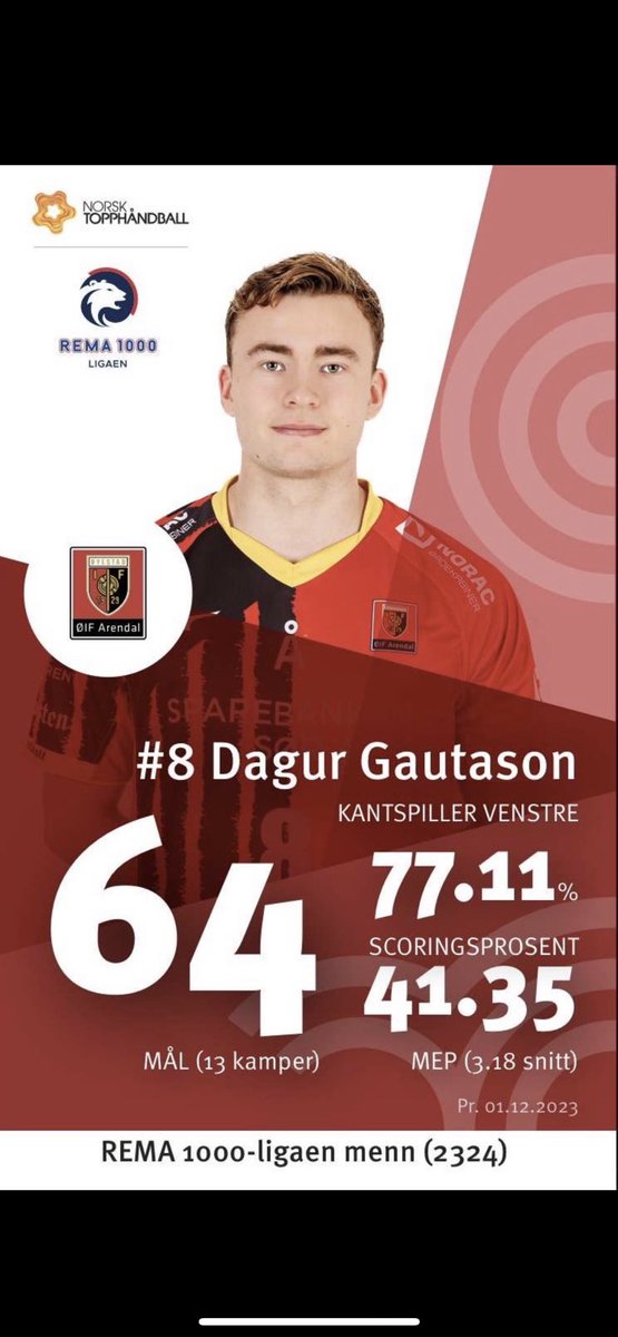 Angantyrgauta's tweet photo. spurning hvað Dagur þarf að sýna meira til að það sé horft í áttina að honum? 3 mánuðir í röð. https://t.co/lPN3kZeHn3