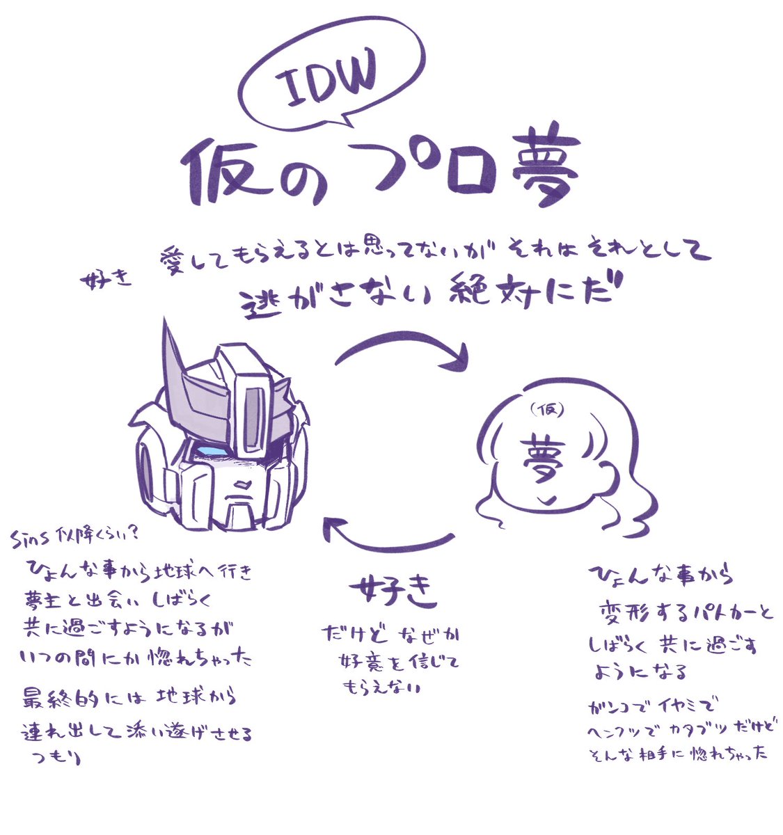 あ〜〜〜〜〜〜    ね(ヘキ再確認) 相手の好意に気付かず裏で1人カラ回ってる絶対に逃さない男と 元より相手を受け入れるつもりの女が追いかけっこしてる図…サイコーじゃん