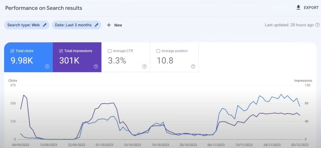 chy_ayon's tweet image. Thank you again @KorayGubur for his helpful S.E.O. course.

#trafficgain
#coreupdaterecovery