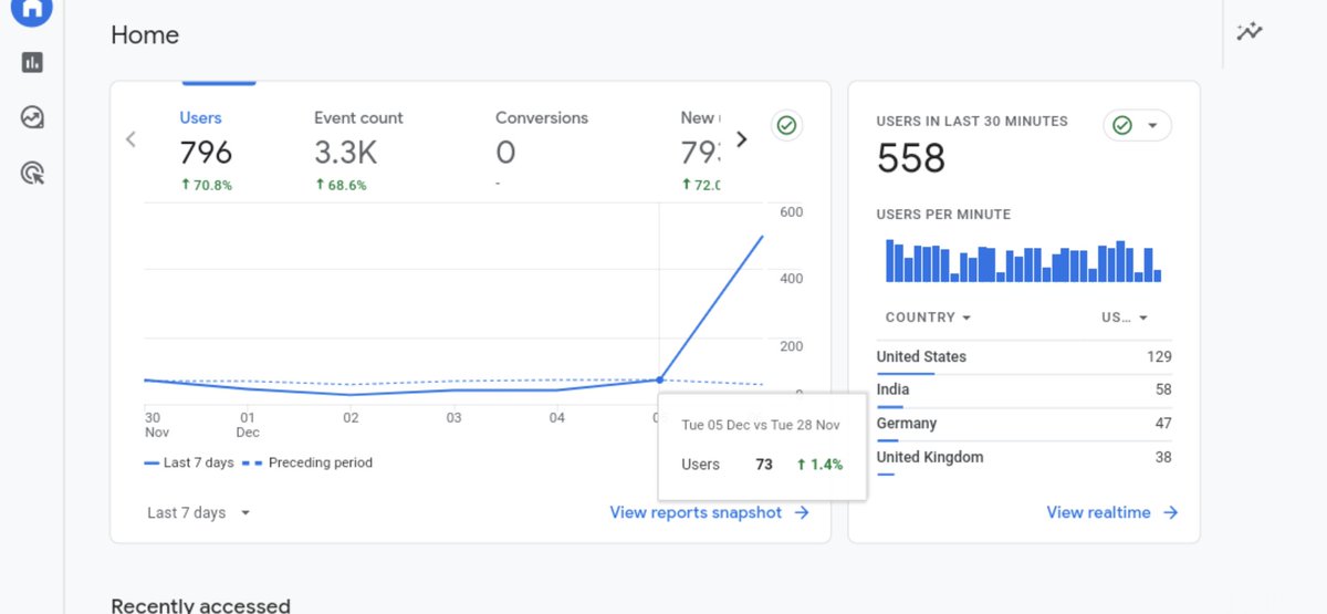 chy_ayon's tweet image. Thank you again @KorayGubur for his helpful S.E.O. course.

#trafficgain
#coreupdaterecovery