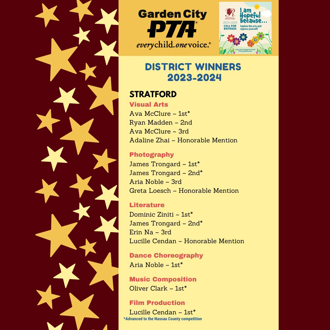 Thank you to the 160+ talented GC artists who participated in this year's PTA Reflections competition! Congratulations to these 70 Garden City district winners and best wishes to our 30 'hopeful' winning entrants who now advance to the Nassau County level! 🎉🏆