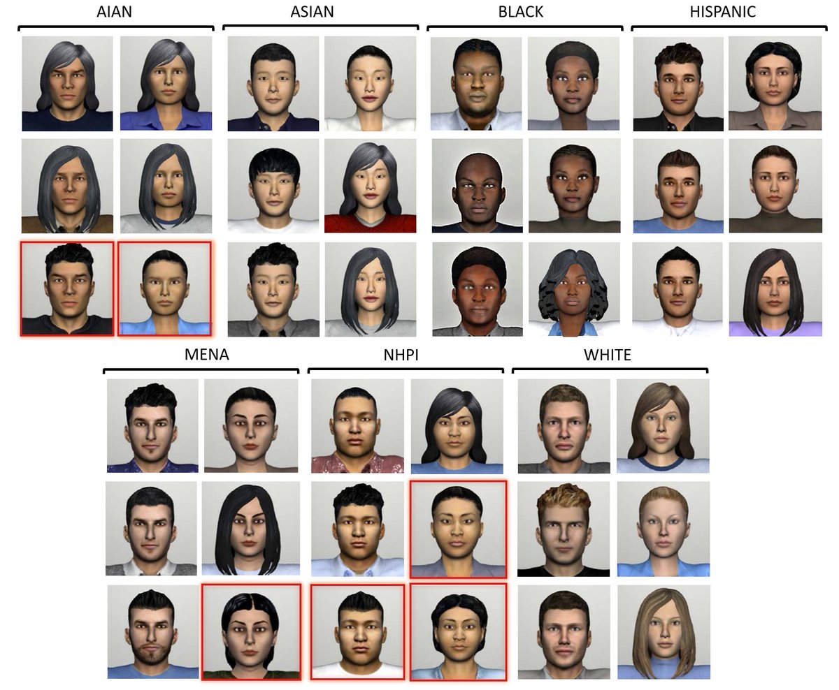 GoogleAI's tweet photo. Today, people often interact with others in virtual spaces and augmented reality using avatars. So, in partnership with @UCF, we have developed and are releasing a new library of AR/VR avatars, called VALID, which better represents the diversity of users. https://t.co/h5RgQqCeDV https://t.co/Wm284GtqKF
